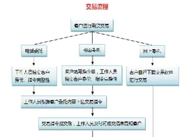 期货市场的内幕交易(期货内部交易)_https://www.xmqjcw.com_期货百科_第1张