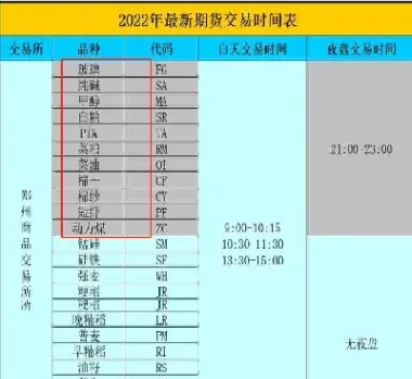 期货品种哪些属于金属(金属期货属于商品期货吗)_https://www.xmqjcw.com_期货百科_第1张