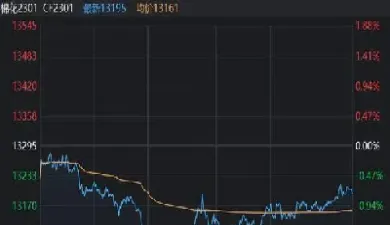 期货交易市价(期货交易市价是什么意思)_https://www.xmqjcw.com_期货百科_第1张