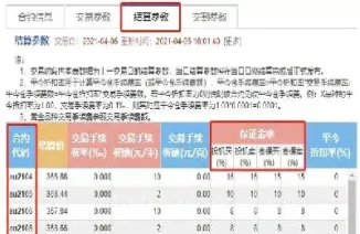黄金期货一手费用(一手黄金期货手续费多少)_https://www.xmqjcw.com_期货百科_第1张