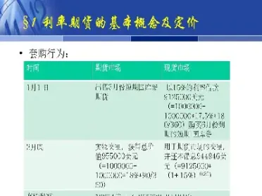 利率期货都有什么(利率期货的主要用途)_https://www.xmqjcw.com_期货百科_第1张