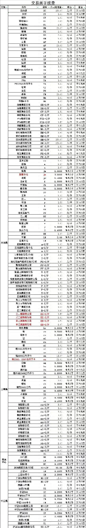 期货手续费消费存疑(期货手续费乱收)_https://www.xmqjcw.com_期货百科_第1张