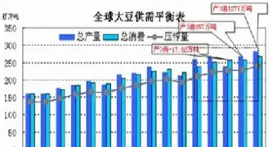 美豆粕期货时间(什么是豆粕期货)_https://www.xmqjcw.com_期货百科_第1张