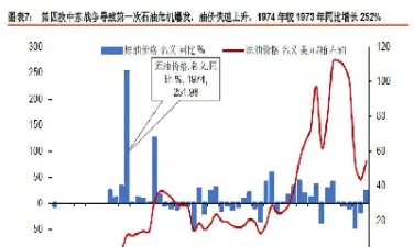 97年至今石油期货走势(石油沥青期货走势)_https://www.xmqjcw.com_期货百科_第1张