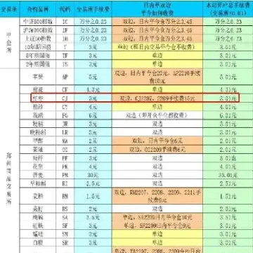 期货红枣跌多少要平仓(红枣期货平仓有没有限制)_https://www.xmqjcw.com_期货百科_第1张