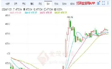 沪黄金主力期货最新报价(沪黄金主力期货最新报价表)_https://www.xmqjcw.com_期货百科_第1张