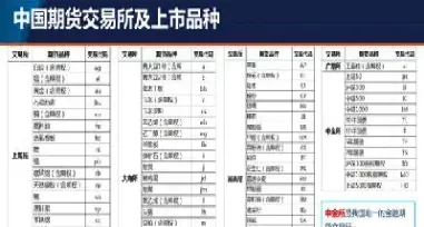期货一手等于多少股(期货一手等于多少股?)_https://www.xmqjcw.com_期货百科_第1张