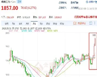 玻璃期货涨了股票会涨吗(玻璃期货怎么会涨)_https://www.xmqjcw.com_期货百科_第1张