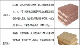 纤维板期货的概念以及上市意义(纤维板期货基本面分析)_https://www.xmqjcw.com_期货百科_第1张
