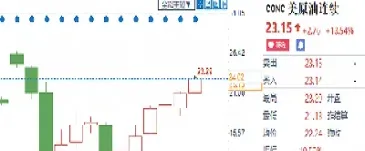 原油合约期货跌停(原油期货下跌对油价)_https://www.xmqjcw.com_期货百科_第1张