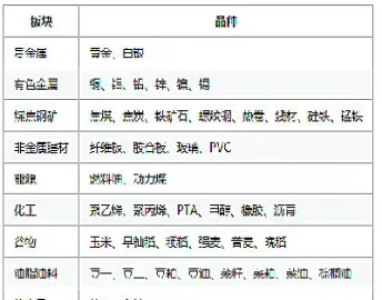 每种商品期货的商品种类(每种商品期货的商品种类不一样)_https://www.xmqjcw.com_期货百科_第1张