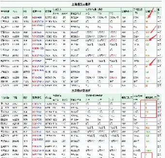 国内期货交易表(国内商品期货交易时间表)_https://www.xmqjcw.com_期货百科_第1张