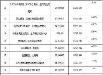 期货交易量排名品种(期货成交量排行)_https://www.xmqjcw.com_期货百科_第1张