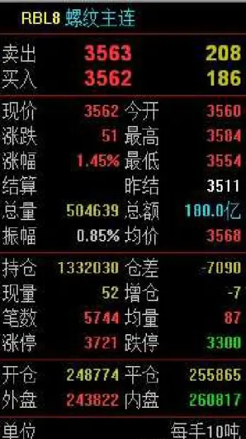 期货竞价盈利算吗(期货市场的竞价方式)_https://www.xmqjcw.com_期货百科_第1张