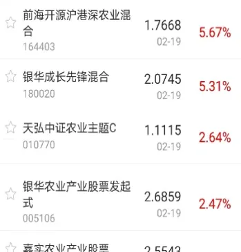 农业期货指数基金(农产品期货指数代码)_https://www.xmqjcw.com_期货百科_第1张