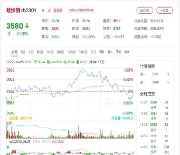 期货螺纹是跟什么走势(期货螺纹属于什么板块)_https://www.xmqjcw.com_期货百科_第1张
