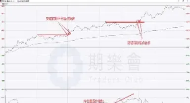 期货买分时卖提示公式(期货短线买入卖出公式)_https://www.xmqjcw.com_期货百科_第1张