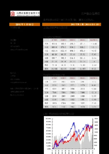 期货周报农产品(农产品期货报告)_https://www.xmqjcw.com_期货百科_第1张