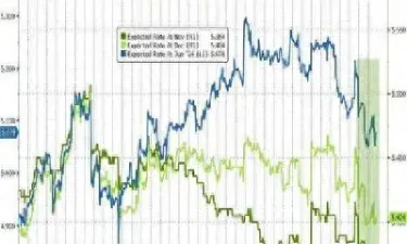 全球股指期货实时行情走势图(股指期货走势图)_https://www.xmqjcw.com_期货百科_第1张