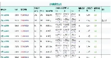 期货是由谁演变(期货完全是由主力控制的)_https://www.xmqjcw.com_期货百科_第1张