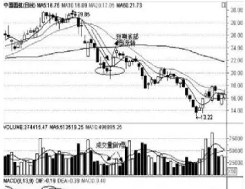 期货缩量减仓下跌意味什么(期货增仓缩量下跌意味着什么)_https://www.xmqjcw.com_期货百科_第1张