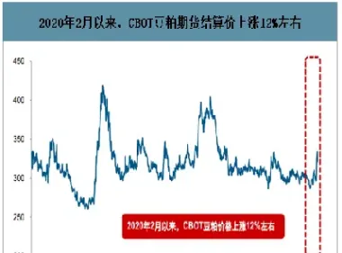 豆粕期货高频数据(豆粕期货高频数据分析)_https://www.xmqjcw.com_期货百科_第1张