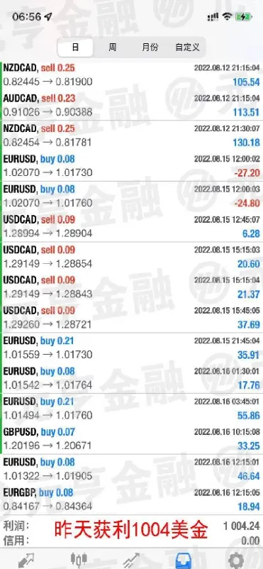 外汇期货结算日(外汇期货结算日期怎么算)_https://www.xmqjcw.com_期货百科_第1张