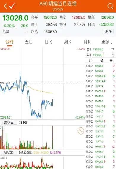 上海期货开盘行情(上海期货开盘行情走势)_https://www.xmqjcw.com_期货百科_第1张