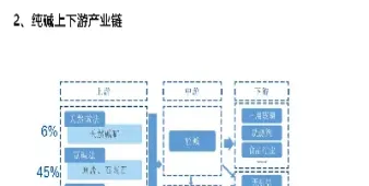 纯碱和玻璃期货如何配比(纯碱跟玻璃期货中价格影响)_https://www.xmqjcw.com_期货百科_第1张