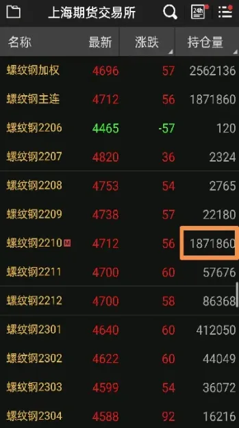 如何看期货合约的规模(如何看期货合约的规模大小)_https://www.xmqjcw.com_期货百科_第1张