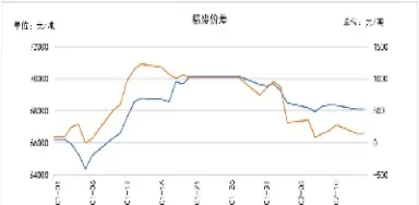 南华期货现在什么价(南华期货现价多少)_https://www.xmqjcw.com_期货百科_第1张