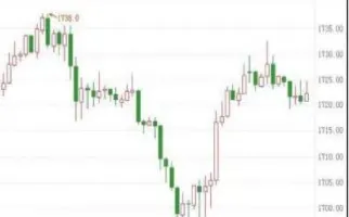 怎么看懂期货k线图(怎样看期货k线图)_https://www.xmqjcw.com_期货百科_第1张