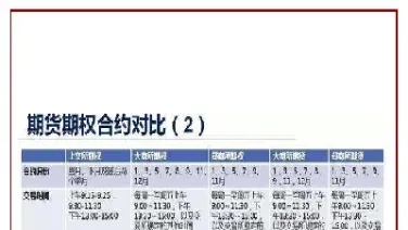 期货合约与标准化期货的比较(期货合约是标准化且公开的)_https://www.xmqjcw.com_期货百科_第1张