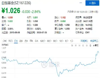 白银期货什么时候推出的(白银期货怎么了)_https://www.xmqjcw.com_期货百科_第1张