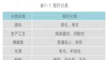 期货纤板跟短纤有关联吗(短纤期货与什么有关)_https://www.xmqjcw.com_期货百科_第1张