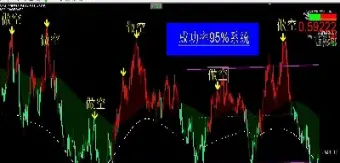 期货波浪与形态(期货交易波浪理论)_https://www.xmqjcw.com_期货百科_第1张