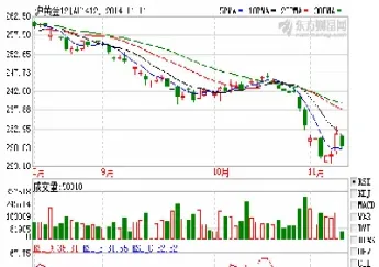 自己手工画期货走势图(怎么看期货k线走势图)_https://www.xmqjcw.com_期货百科_第1张