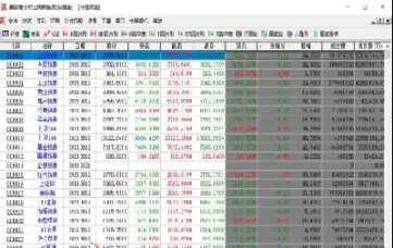 股票投资和商品期货的区别是什么(股票与商品期货的联动性)_https://www.xmqjcw.com_期货百科_第1张