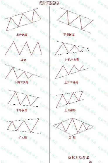 期货k线高点低点(期货k线看哪一个更有意义)_https://www.xmqjcw.com_期货百科_第1张