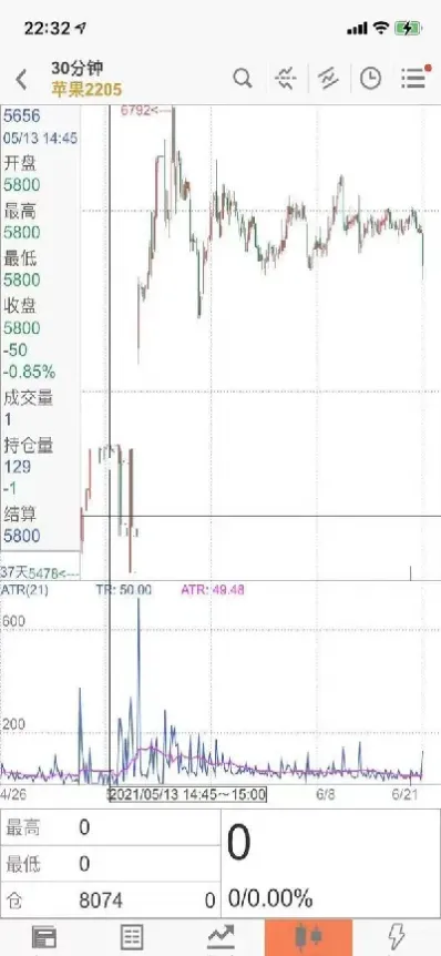 郑醇期货合约交割(郑醇期货手续费)_https://www.xmqjcw.com_期货百科_第1张