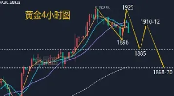 近期黄金期货行情(近期黄金期货行情分析)_https://www.xmqjcw.com_期货百科_第1张