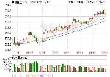 pp塑料期货行情(塑料期货pp行情)_https://www.xmqjcw.com_期货百科_第1张