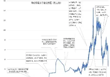 全球原油期货价格迭创新高(全球原油期货交易量)_https://www.xmqjcw.com_期货百科_第1张