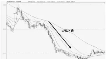 期货交易中长线投资(中长线期货交易)_https://www.xmqjcw.com_期货百科_第1张