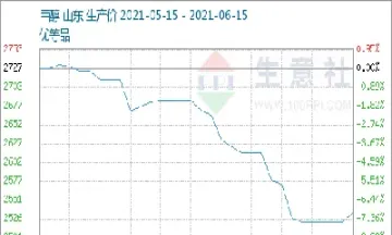 甲醇2209期货行情走势(甲醇2109期货行情)_https://www.xmqjcw.com_期货百科_第1张