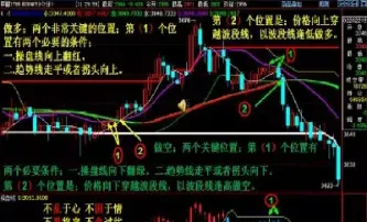 股指期货砸盘怎么交易吗(股指期货交割日砸盘)_https://www.xmqjcw.com_期货百科_第1张