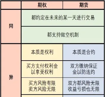 期货账户和期权账户是一个账户吗(期货账户和股票账户冲突吗)_https://www.xmqjcw.com_期货百科_第1张