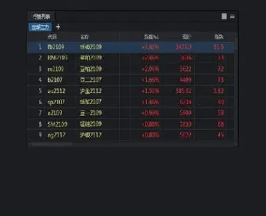 期货界面自选怎么删除(期货账户如何删除交易记录)_https://www.xmqjcw.com_期货百科_第1张