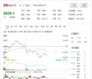 沥青期货交易时间表(沥青期货交易规则)_https://www.xmqjcw.com_期货百科_第1张