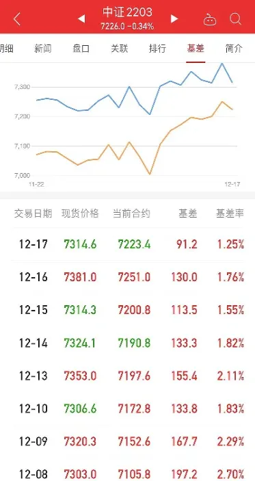 ic2107股指期货(if2107股指期货)_https://www.xmqjcw.com_期货百科_第1张